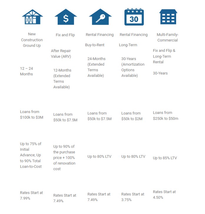 Real Estate Lending